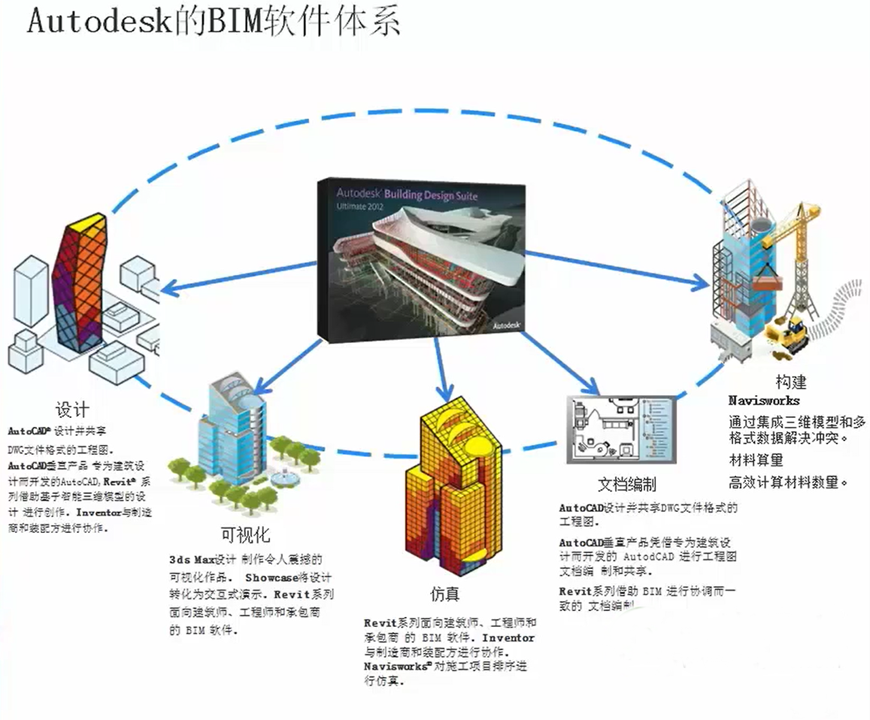 BIM在醫(yī)院建筑運(yùn)維管理中的應(yīng)用 